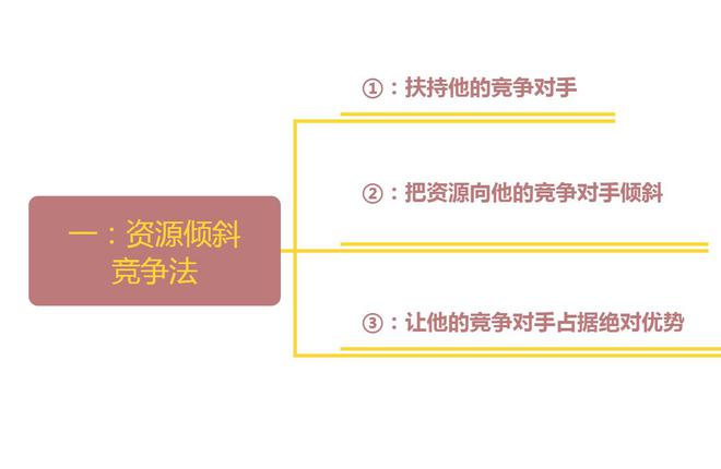 领导收拾能力强、不听线种权术越早知道越好(图1)