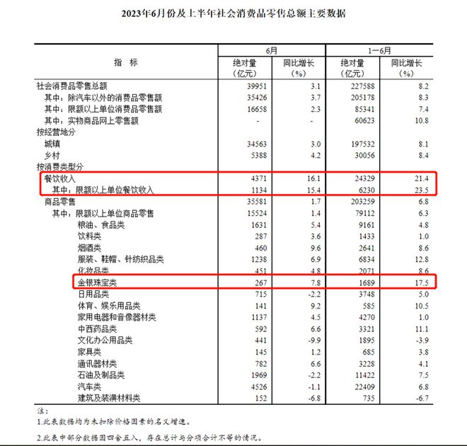 上半年珠宝行业迎来爆发下半年将如何增长新机遇？(图1)