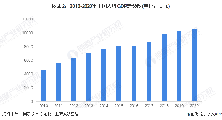 2022年中国珠宝首饰行业市场现状及发展前景分析 市场消费环境持续向好【组图】(图2)