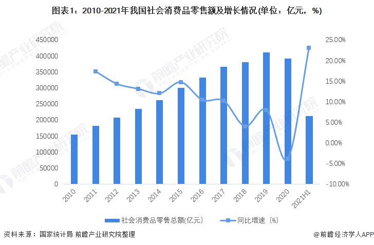 2022年中国珠宝首饰行业市场现状及发展前景分析 市场消费环境持续向好【组图】(图1)