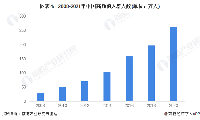 2022年中国珠宝首饰行业市场现状及发展前景分析 市场消费环境持续向好【组图】(图4)