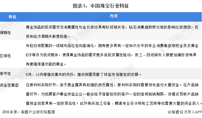 2020年中国珠宝行业发展现状与前景分析 市场规模稳定增长(图1)