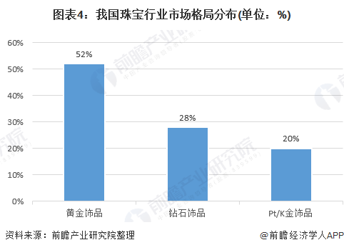 2020年中国珠宝行业发展现状与前景分析 市场规模稳定增长(图4)