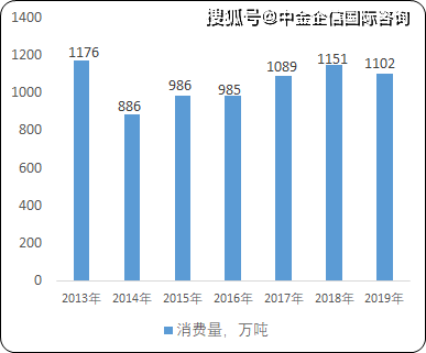 2022年珠宝首饰行业市场发展情况、市场需求及未来发展趋势(图1)