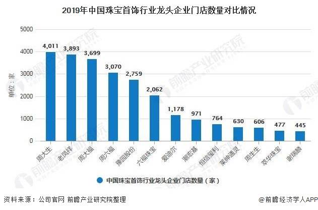 2020年中国珠宝首饰行业市场现状及发展前景分析 未来多元化消费需求带来持续增长(图2)