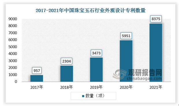 2022年我国珠宝产业发展全景回顾(图8)