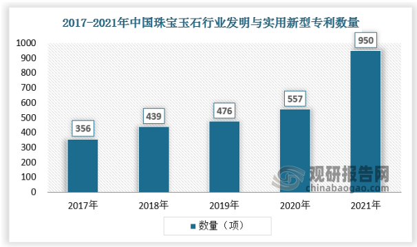 2022年我国珠宝产业发展全景回顾(图9)