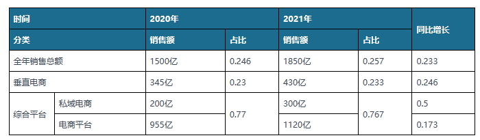 2022年我国珠宝产业发展全景回顾(图7)