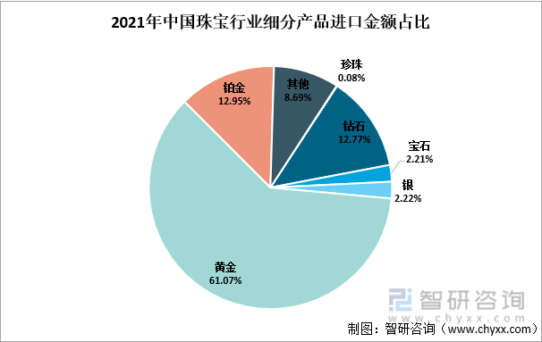 中国珠宝首饰行业发展动态分析：后疫情时代我国珠宝消费需求飞速增长(图8)