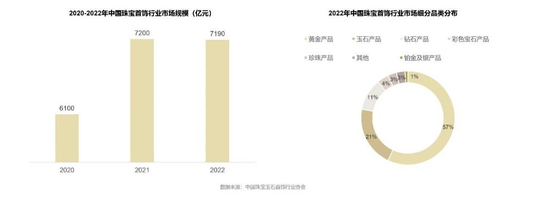 《2023珠宝饰品行业趋势白皮书》完整版发布(图2)