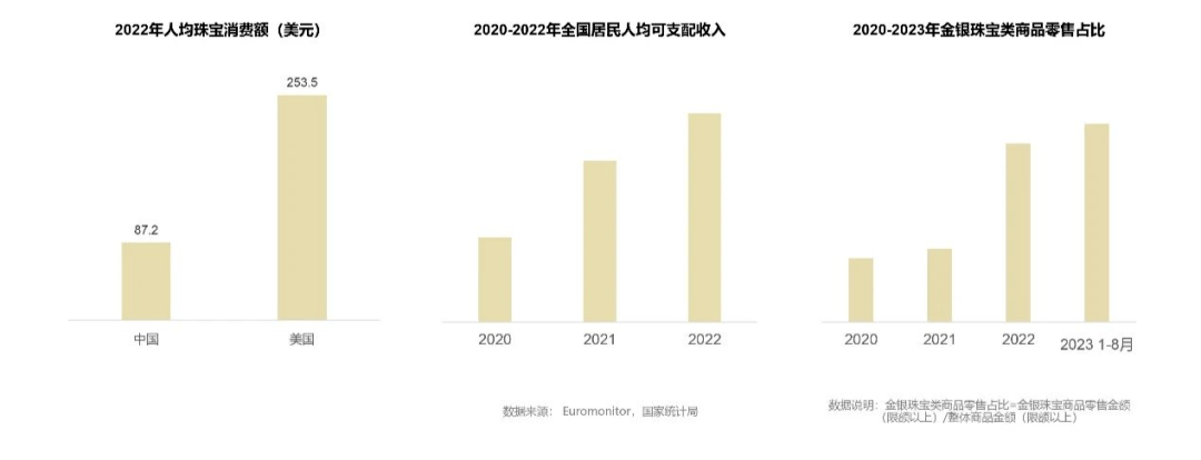 《2023珠宝饰品行业趋势白皮书》完整版发布(图3)