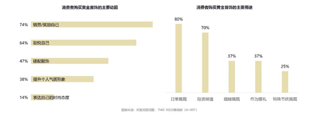 《2023珠宝饰品行业趋势白皮书》完整版发布(图6)