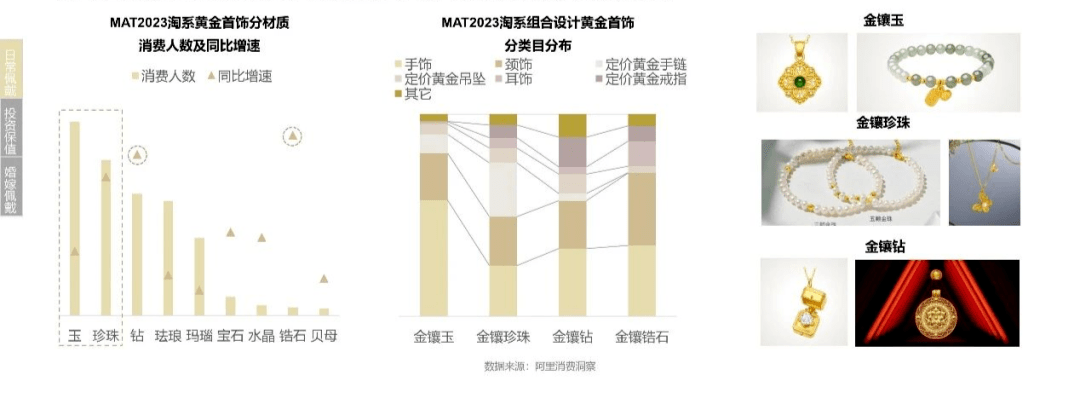 《2023珠宝饰品行业趋势白皮书》完整版发布(图9)