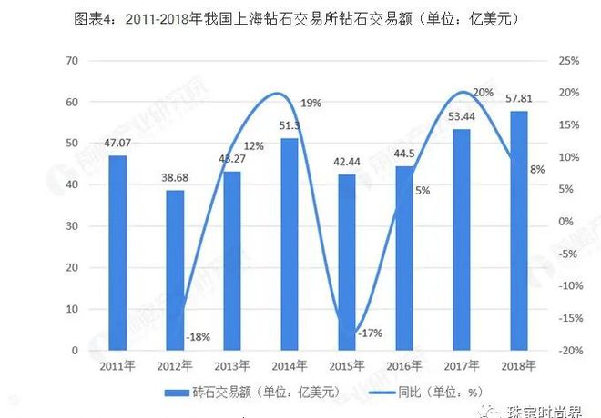 珠宝饰品行业市场现状与发展趋势分析-黄金珠宝依然是行业主流(图4)