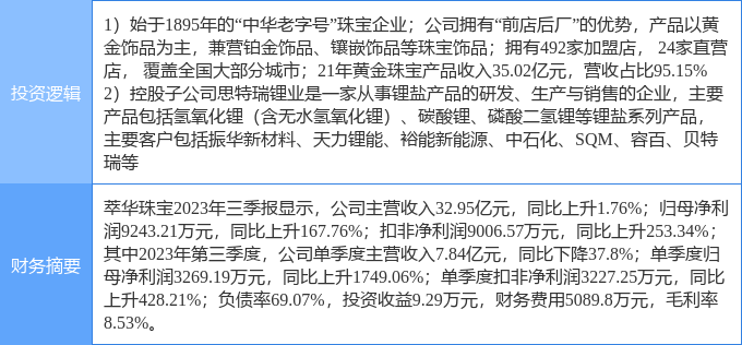 2月1日萃华珠宝涨停分析：珠宝饰品新能源汽车锂电池概念热股(图2)