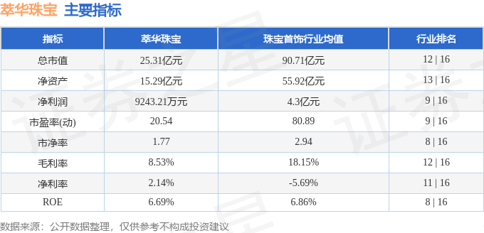 股票行情快报：萃华珠宝（002731）2月2日主力资金净卖出60475万元(图2)