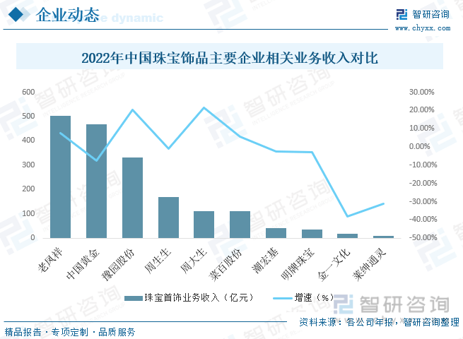 收藏！一文看懂2023中国珠宝饰品行业发展现状及未来市场前景（智研咨询发布）(图9)