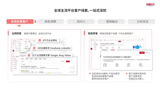 顶住压力守住基线珠宝企业合作孚盟软件开拓海外市场(图4)