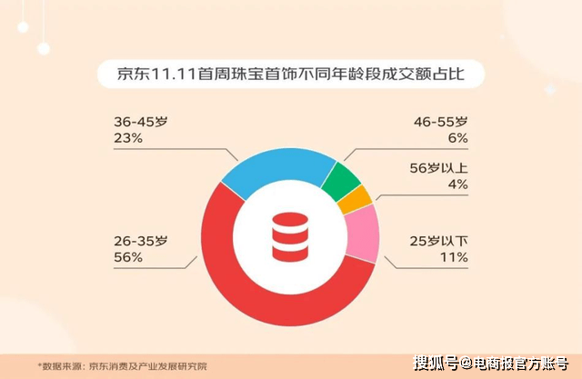 珠宝直播间正在收割大批用户(图6)