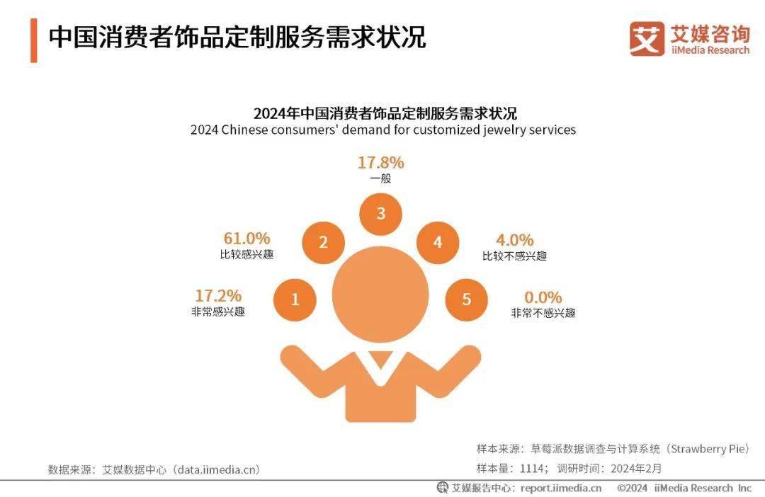 珠宝电商品牌如何开启年轻化营销之路？(图10)