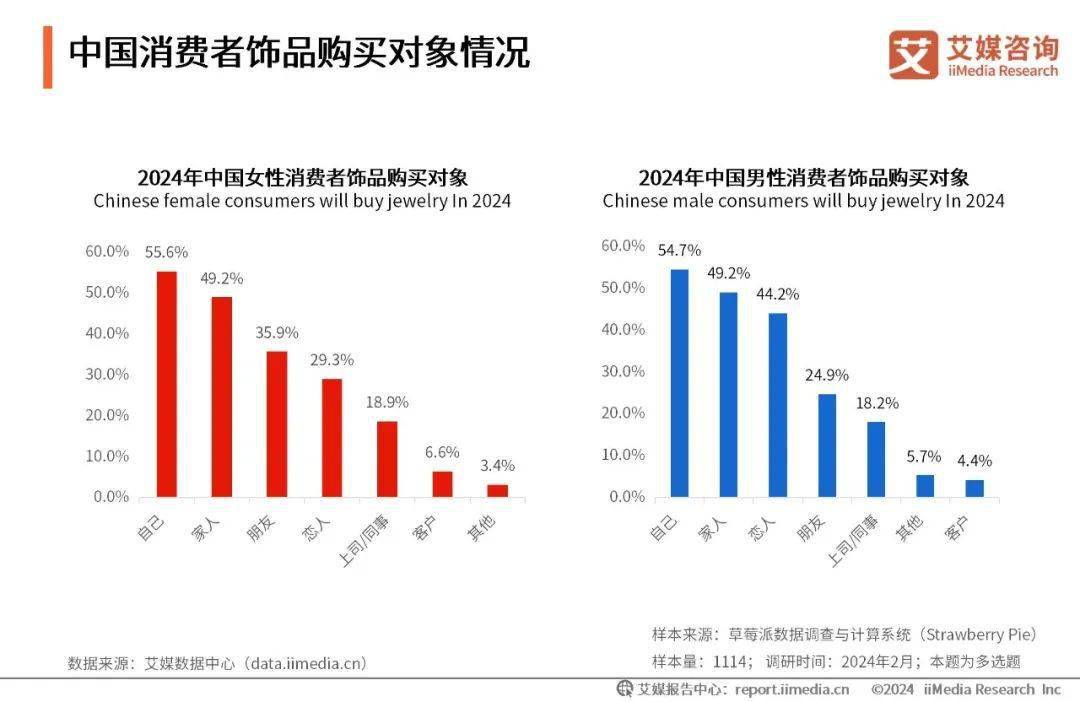 珠宝电商品牌如何开启年轻化营销之路？(图6)