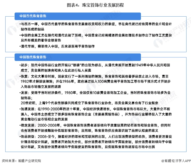 珠宝电商品牌如何开启年轻化营销之路？(图4)