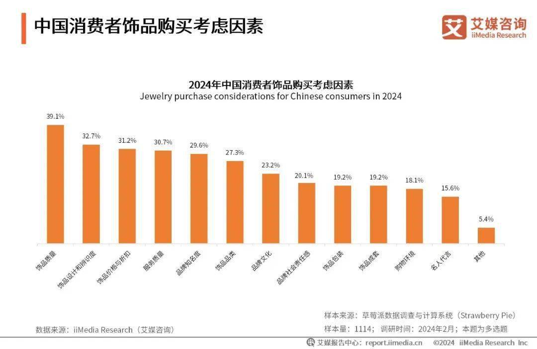 珠宝电商品牌如何开启年轻化营销之路？(图7)