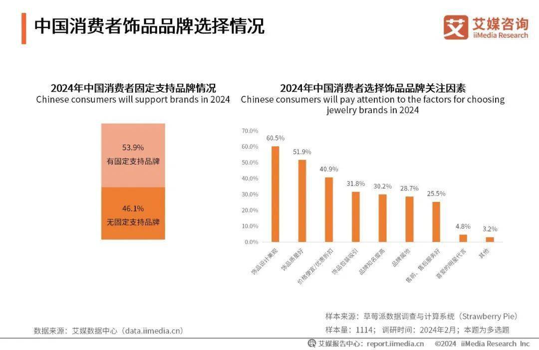 珠宝电商品牌如何开启年轻化营销之路？(图9)