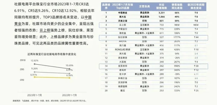 珠宝电商品牌如何开启年轻化营销之路？(图27)