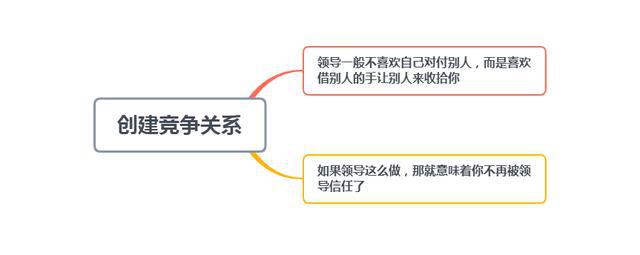 领导收拾下属惯用的5个招数知道这些套路才能避免少走弯路！(图2)