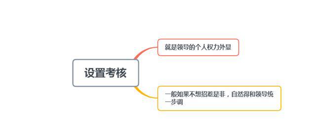 领导收拾下属惯用的5个招数知道这些套路才能避免少走弯路！(图4)