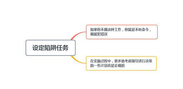 领导收拾下属惯用的5个招数知道这些套路才能避免少走弯路！(图3)