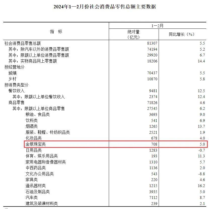 珠宝翡翠行业资讯 ▏No075 90后、00后顶起消费半边天(图4)