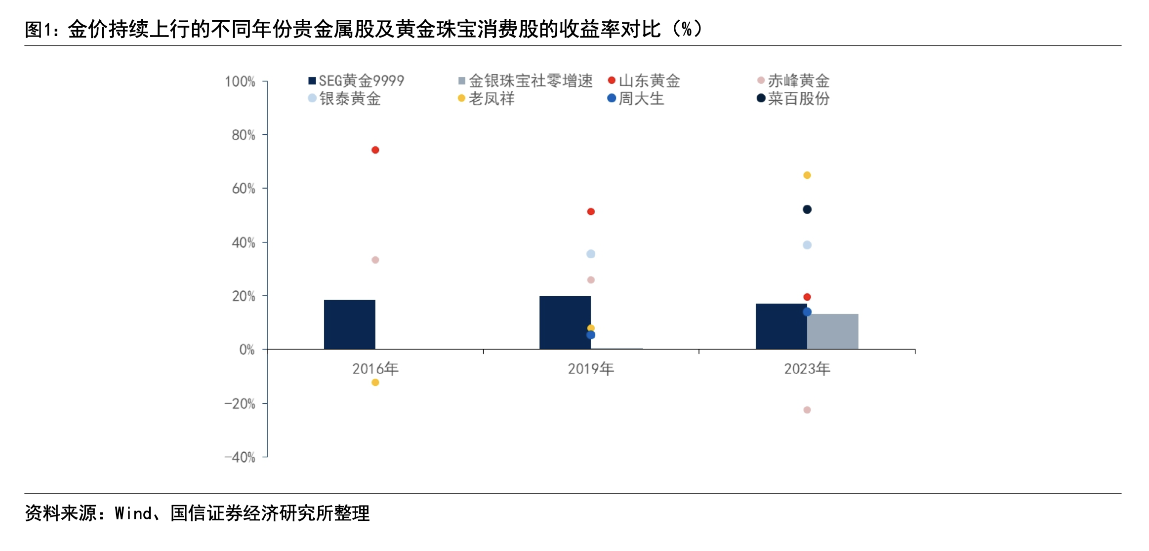 黄金热背后“珠宝大商”抢“金矿主”风头：老凤祥强势涨停创历史新高赤峰黄金、四川股价高位腰斩(图2)