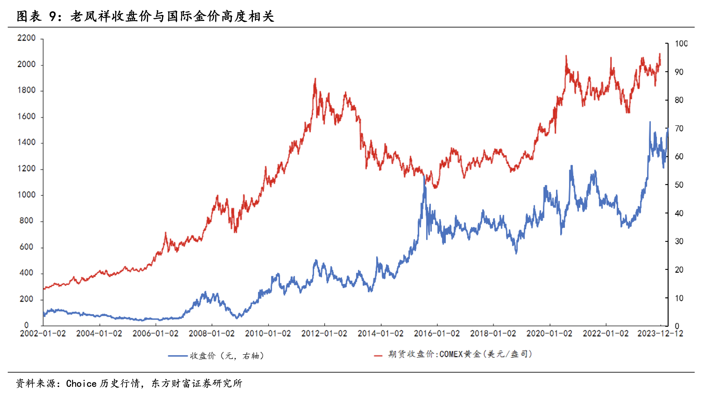 黄金热背后“珠宝大商”抢“金矿主”风头：老凤祥强势涨停创历史新高赤峰黄金、四川股价高位腰斩(图5)