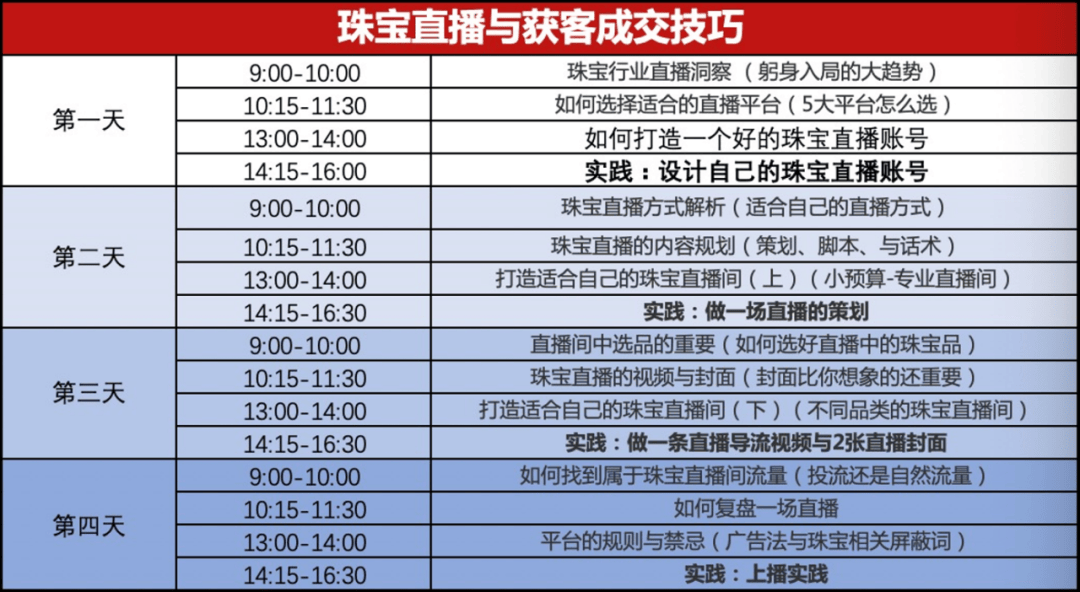 时代浪潮席卷而来珠宝行业已经步入一个崭新的数字纪元——珠宝直播！(图2)