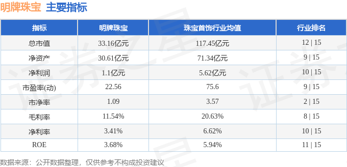 明牌珠宝（002574）4月3日主力资金净买入57006万元(图3)