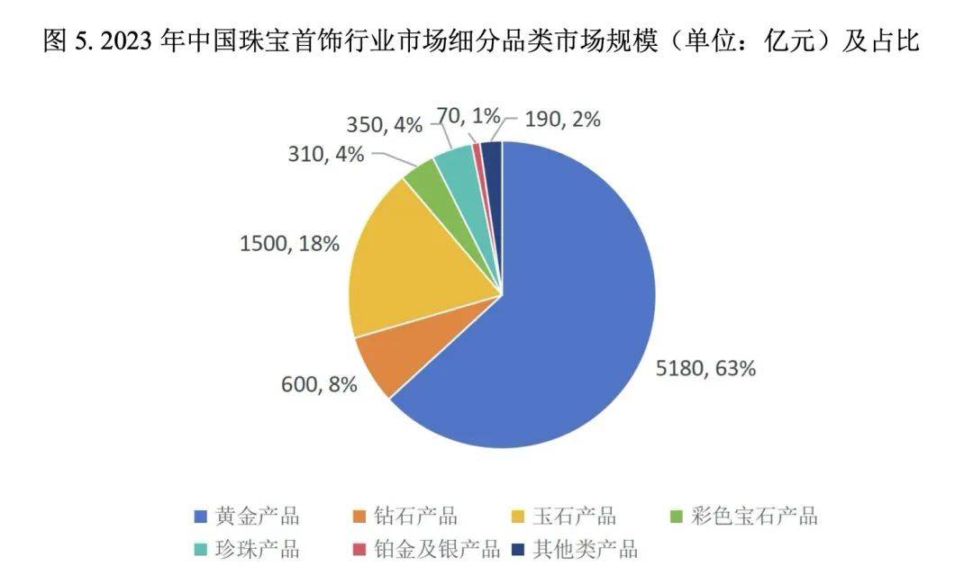 伊莱卡珠宝-坚守品质初心共赢珠宝红利(图2)