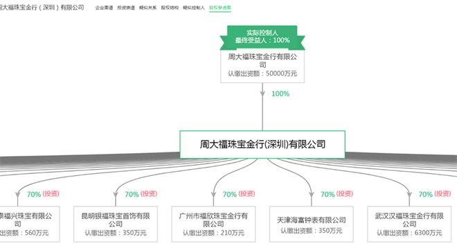 2024年中国十大最受欢迎黄金首饰品牌一览！金价飙升或突破750元每克？(图4)