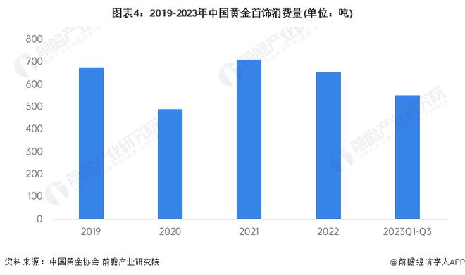 2024年中国十大最受欢迎黄金首饰品牌一览！金价飙升或突破750元每克？(图18)