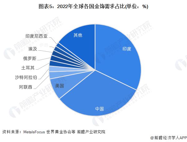 2024年中国十大最受欢迎黄金首饰品牌一览！金价飙升或突破750元每克？(图17)