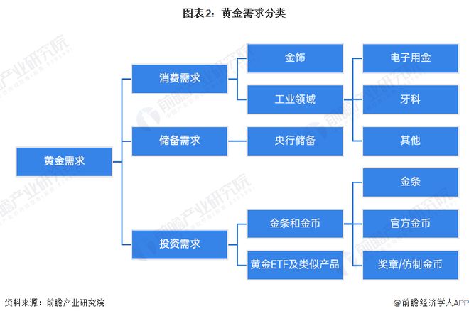 2024年中国十大最受欢迎黄金首饰品牌一览！金价飙升或突破750元每克？(图16)