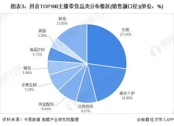 2021年中国珠宝行业市场规模及发展趋势分析 线上渠道加速行业成长(图3)