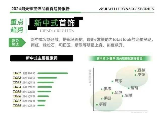 珠宝翡翠行业资讯 ▏No078 “新中式”首饰热度飙涨(图4)