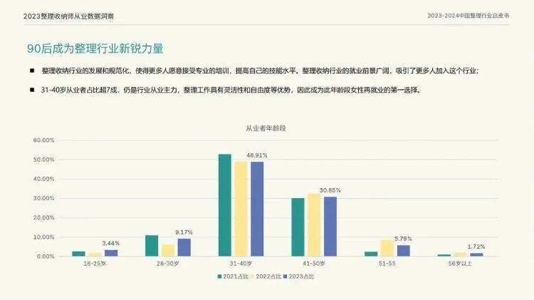 武汉90后女孩做整理收纳师：一小时收费100元(图4)