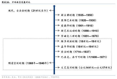 华泰证券：黄金珠宝进入“新实用主义”时代高端化与性价比机遇并存(图11)