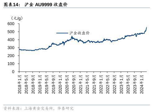 华泰证券：黄金珠宝进入“新实用主义”时代高端化与性价比机遇并存(图9)