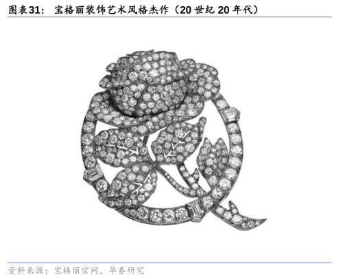 华泰证券：黄金珠宝进入“新实用主义”时代高端化与性价比机遇并存(图21)