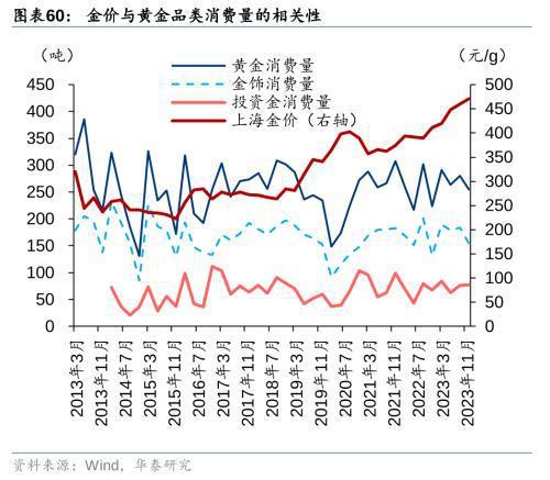 华泰证券：黄金珠宝进入“新实用主义”时代高端化与性价比机遇并存(图28)