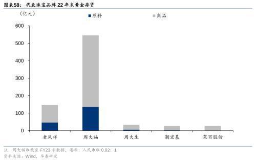 华泰证券：黄金珠宝进入“新实用主义”时代高端化与性价比机遇并存(图27)